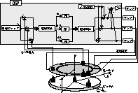 PID Controller